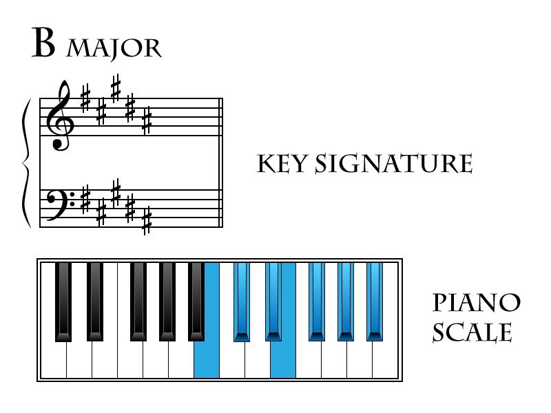 B Major