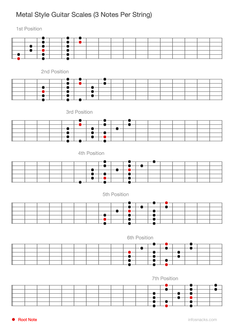 Metal Style Guitar Scales (3 Notes Per String)