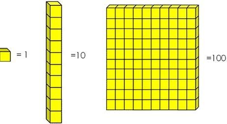 The Base 10 System